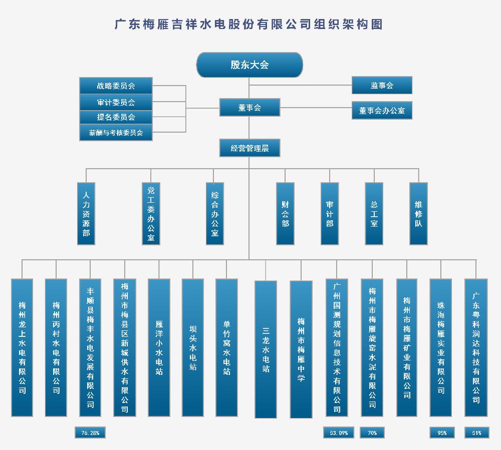 尧舜禹组织机构(4).jpg